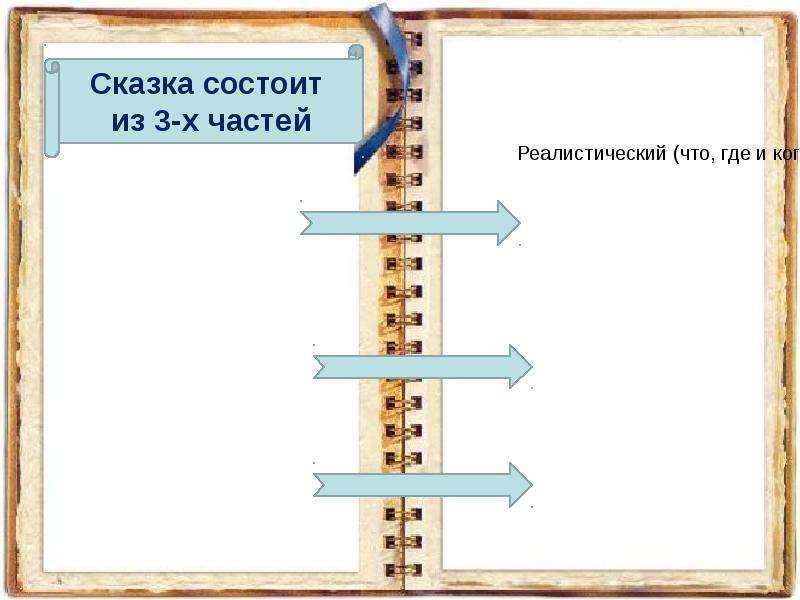 Тест по рассказу теплый хлеб. Сказка состоит. Из чего состоит сказка. Сказка состоит из трех частей. Из каких частей состоит сказка.