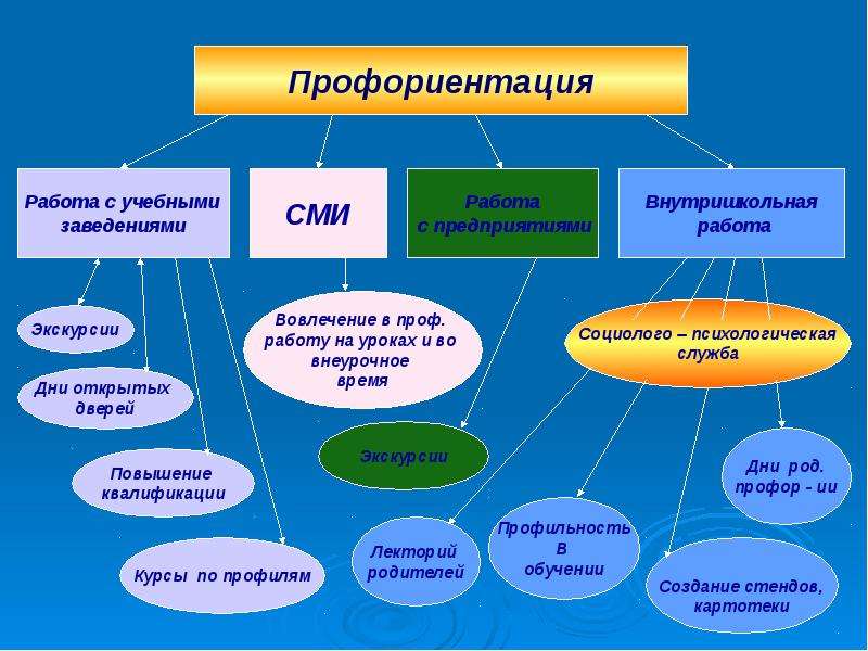 Проект на тему мое предприятие