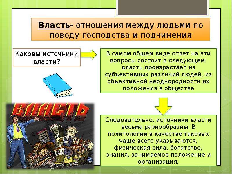 Основания и ресурсы власти презентация