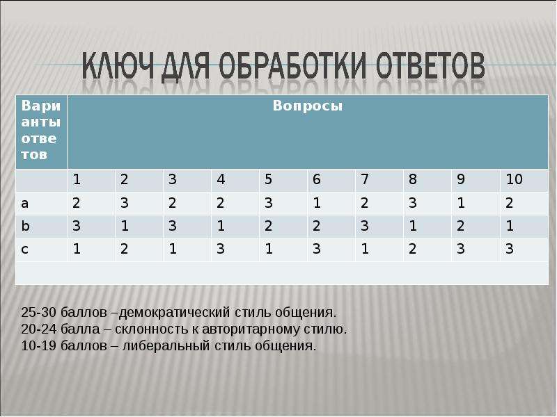 Обработка ответа. Обработка ответов. Тест на стили общения 20 вопросов по баллам.