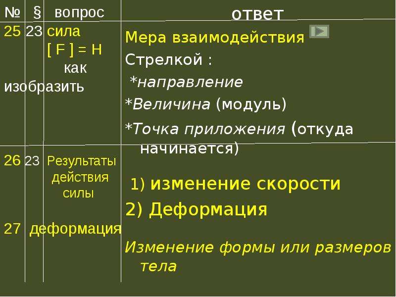 Ответ на силу силой 5