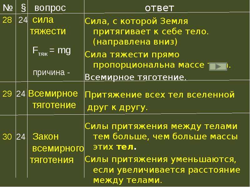 Проект по физике 7 класс силы в природе