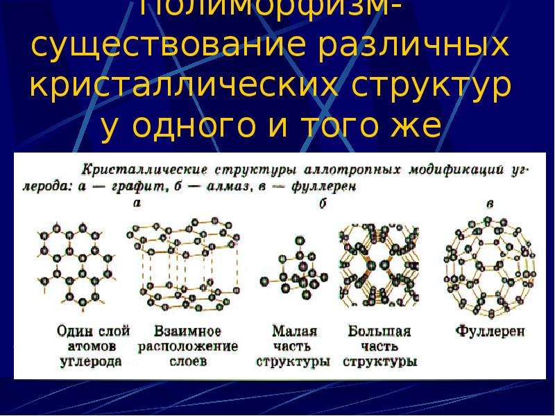 Структура схем полиморфна