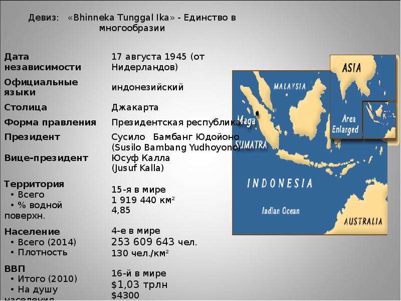 Характеристика страны индонезия по плану 7