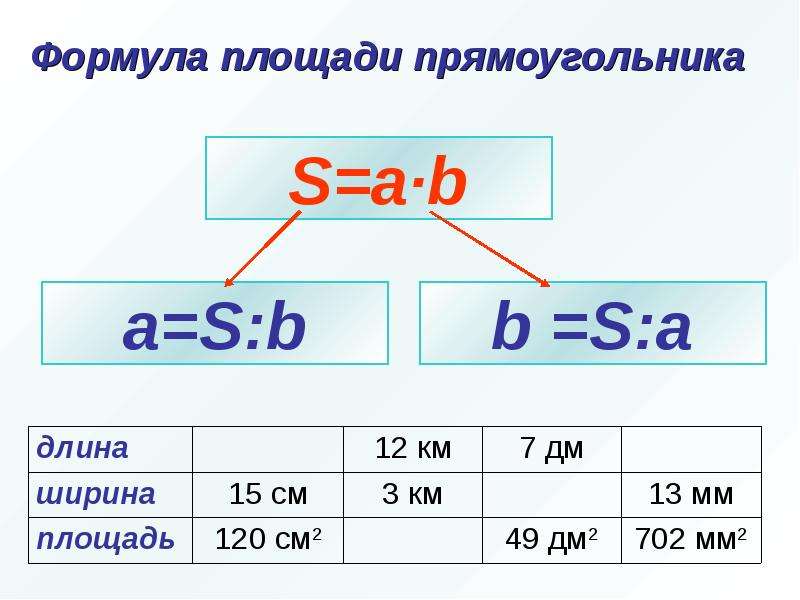 Площадь 5 класс презентация