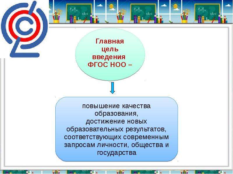 Презентация фгос 3 поколения в начальной школе