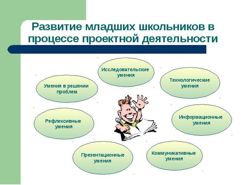 Презентация на проектную деятельность