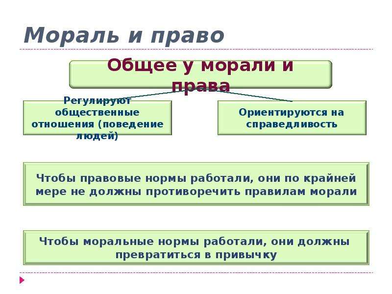 Проект на тему право и мораль