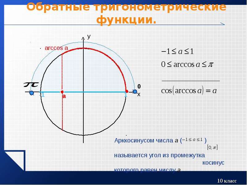 Арксинус и арккосинус презентация 10 класс никольский