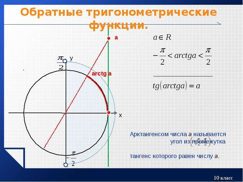 Арксинус и арккосинус презентация 10 класс никольский