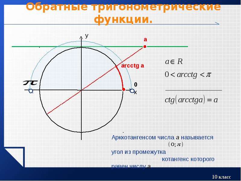 Тригонометрические функции обратные тригонометрические функции презентация