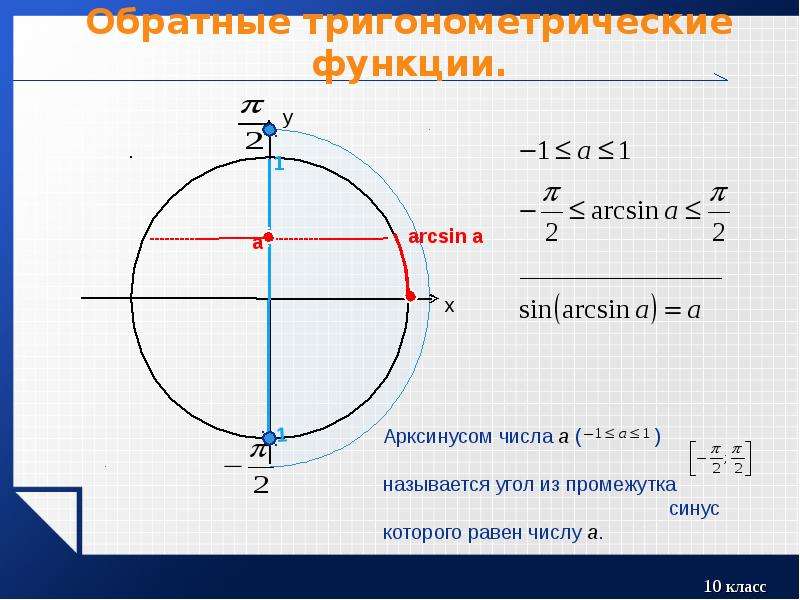 Арксинус 1. Тригонометрический круг арккосинус. Арксинус на окружности. Единичная окружность с арксинусом и арккосинусом. Арксинус 1/3.