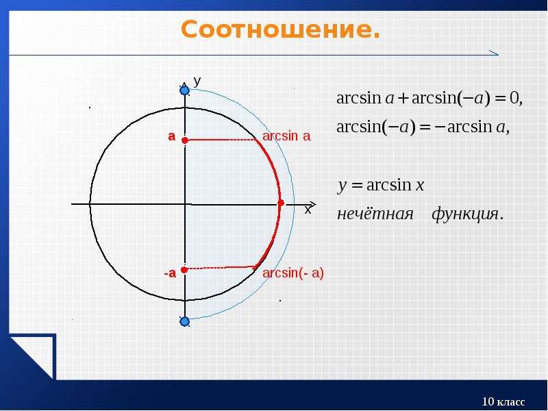 Обратные тригонометрические функции арксинус арккосинус арктангенс презентация