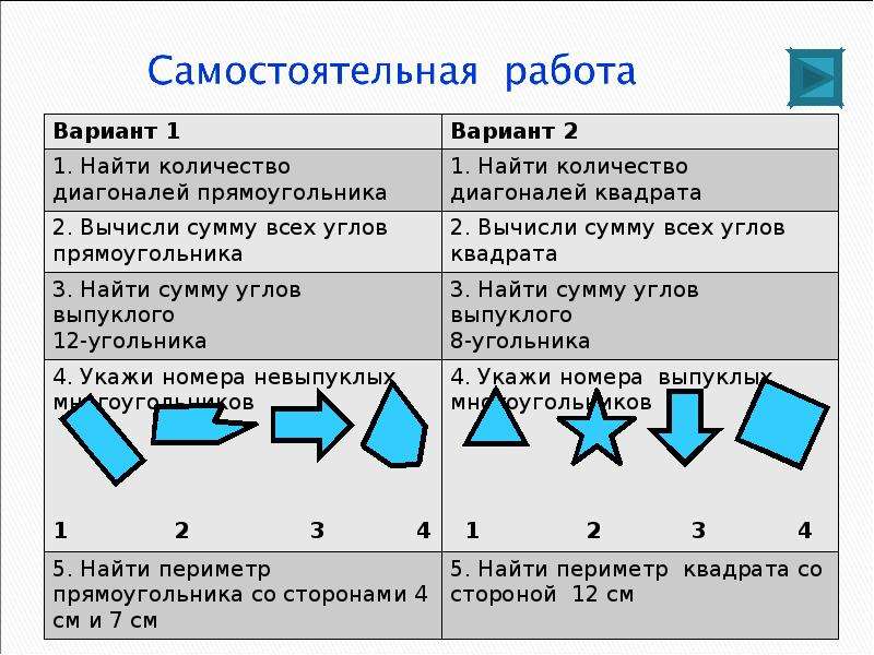 Геометрия 8 класс многоугольники атанасян презентация