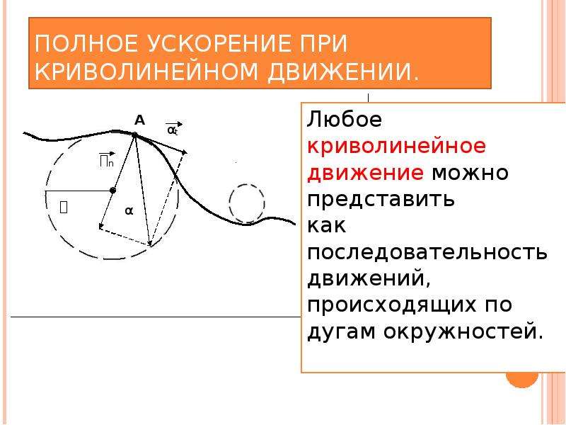 Полное ускорение. Ускорение при криволинейном движении. Модуль полного ускорения при криволинейном движении. Нормальное ускорение в криволинейном движении. Ускорение тела при криволинейном движении.