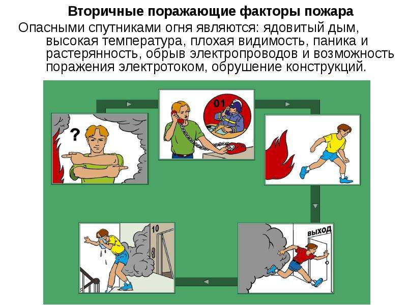 Действия при пожаре обрушении конструкций обж 10