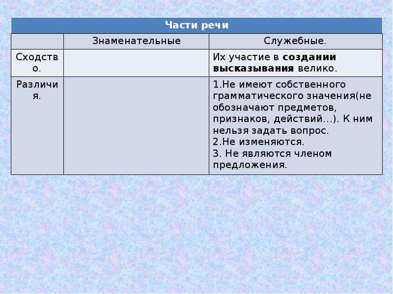 Служебные части речи и междометия презентация