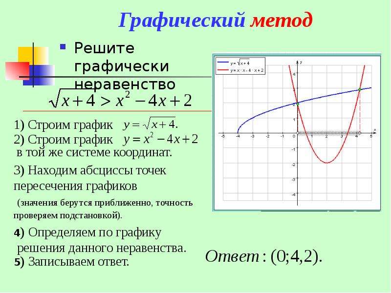 Презентация графическое решение уравнений и неравенств презентация