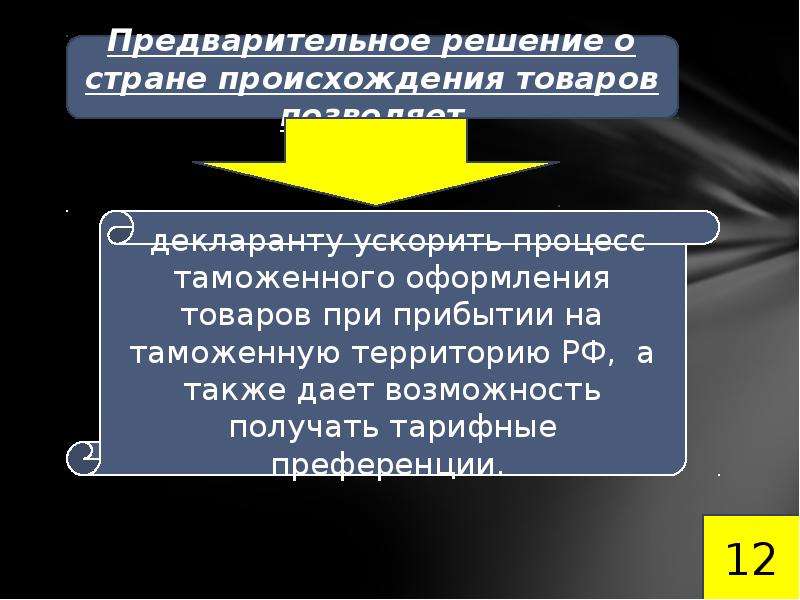 Предварительное решение. Предварительное решение о происхождении товара. Предварительное решение о стране происхождения товара. Решения о стране происхождении товара. Порядок принятия предварительного решения о происхождении товара.