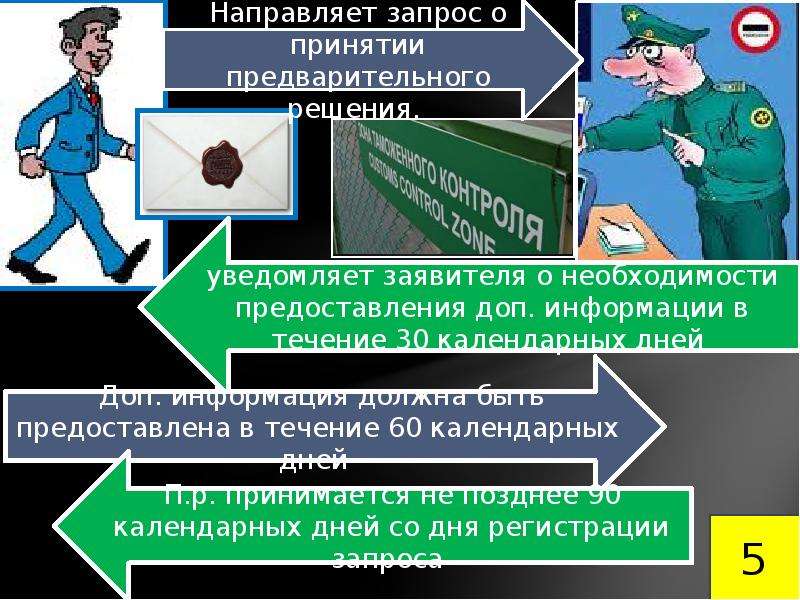 Предварительное решение. Порядок принятия предварительного решения. Предварительное решение о происхождении товара. Порядок принятия предварительных решений о классификации товаров. Порядок принятия предварительного решения о происхождении товара.