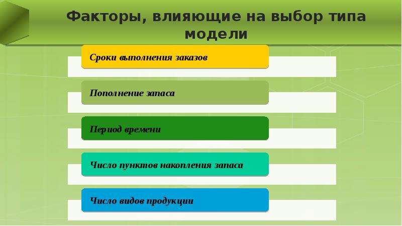 Выбери виды моделей. Факторы влияющие на решение избирателя. Факторы влияющие на выбор избирателя. Факторы которые влияют на решение избирателя. Факторы влияющие на выбор избирателя в период голосования.