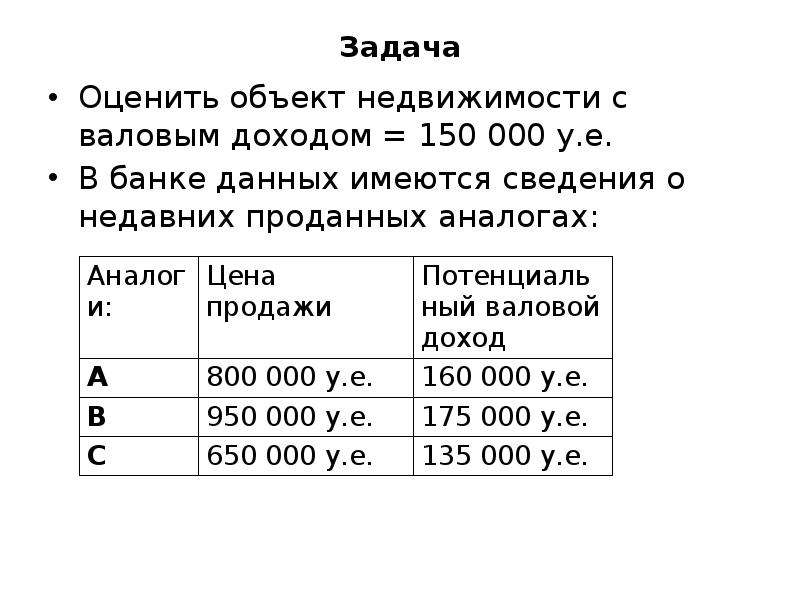 Оценить задачи. Задачи по недвижимости с решением. Как найти рыночную стоимость объекта. Потенциальный валовый доход от объекта недвижимости.