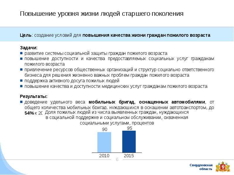 Проект для улучшения жизни инвалидов