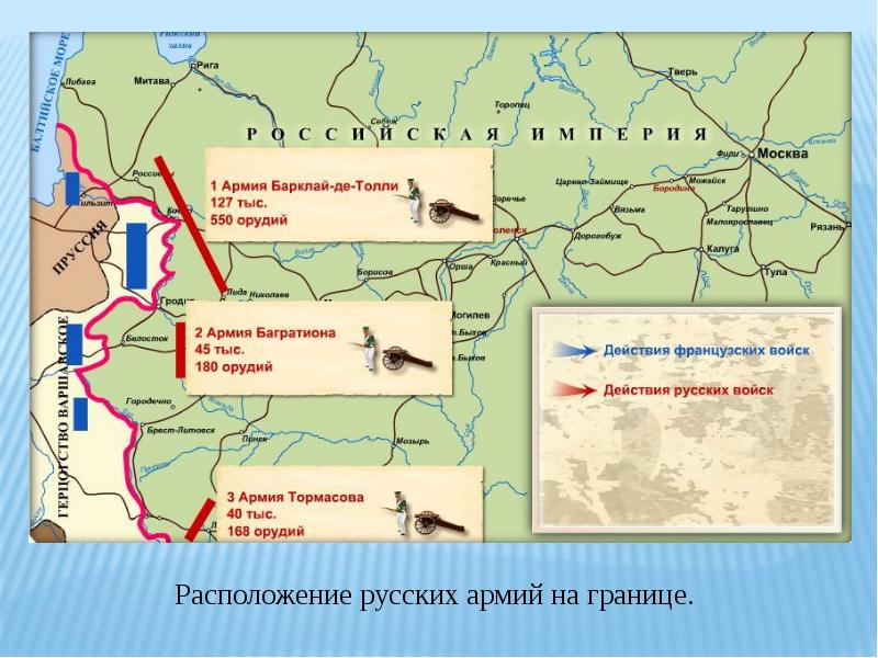 Багратион барклай де толли тормасов карта