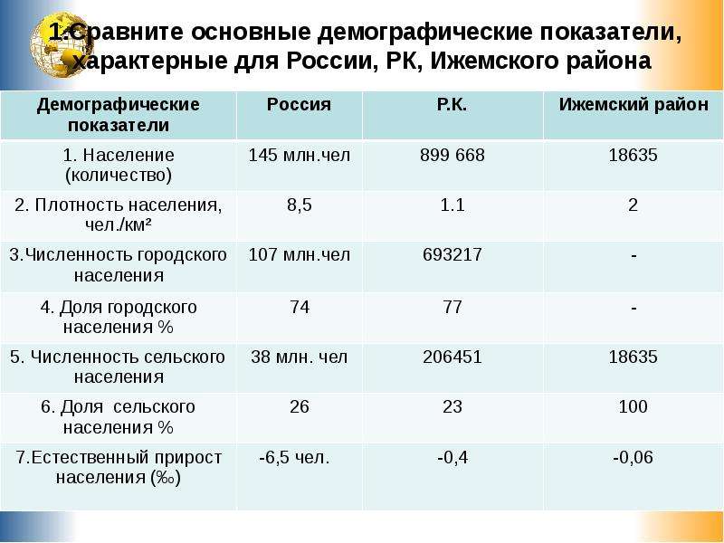 Демографические показатели презентация