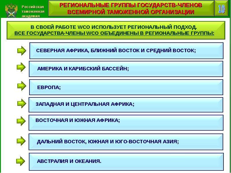 Международное таможенное сотрудничество презентация