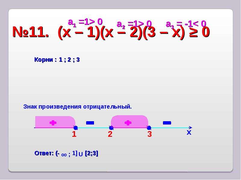 Отрицательное произведение. Знак произведения в математике. Найдите знак произведения. Интервалы корень х +1. и -1.