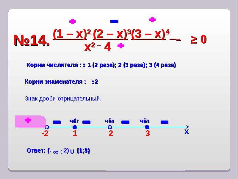Пробел корень. Корень в числителе. Нули числителя и знаменателя в неравенстве. Как найти нули числителя. Х В числителе как решать.