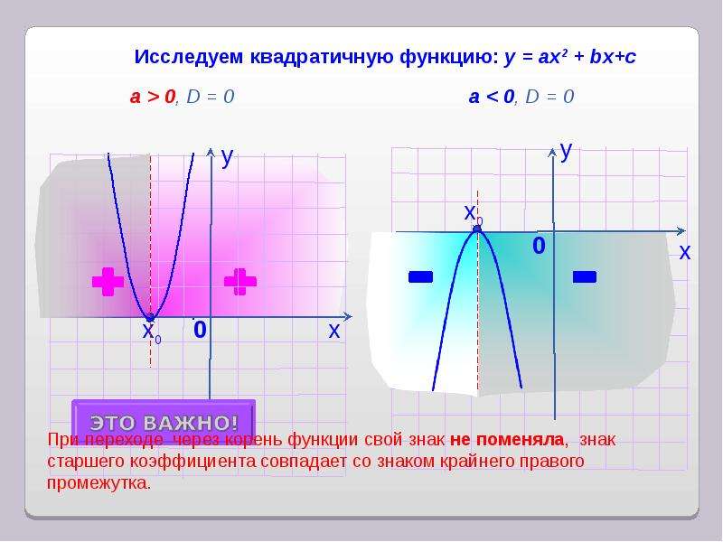 Корень математической функции. Функция корня математика. Функция корня Алгебра. Корневые функции математика.