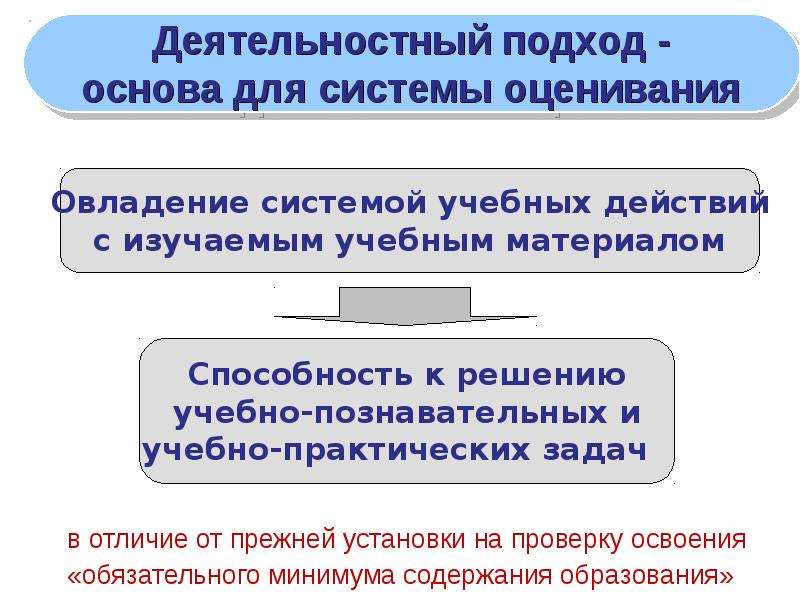 Отличается от предыдущей. Учебная и практическая задача отличие.