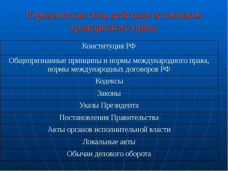 В период нового времени появляется единая схема иерархической системы источников права