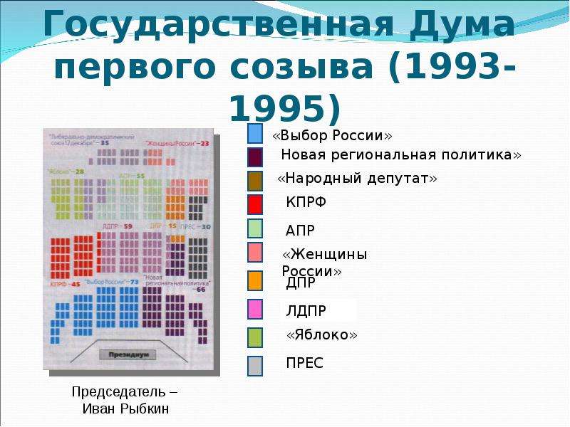 Государственная дума содержание