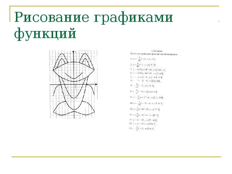 Рисунки из графиков функций