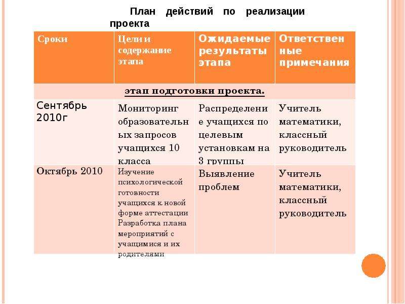 Номер этапы. Этапы формирования солнечной системы таблица. Этапы происхождения солнечной системы таблица. Этапы формирования солнечной системы таблица содержание этапа. Этапы формирования солнечной системы номер этапа.