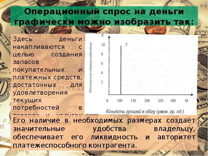 Понятие спрос на деньги. Операционный спрос на деньги. Операционный спрос на деньги графически. Операционный спрос на деньги формула.