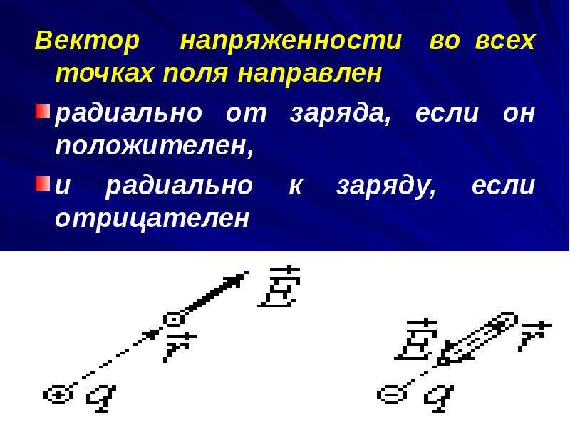 Вектор напряженности зарядов. Вектор напряженности. Вектор напряженности направлен. Вектор напряженности электростатического поля направлен. Как направлен вектор напряженности.