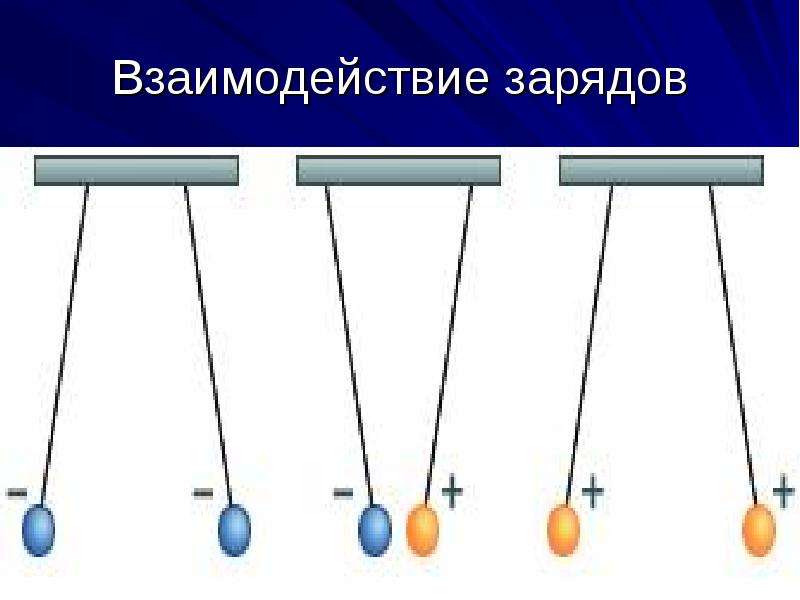 Электрические заряды притягиваются. Взаимодейтсви езарядов. Взаимодействие электрических зарядов. Взаимодействие электрических зарядо. Правило взаимодействия зарядов.