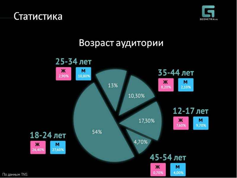 Приложение геометрия фото