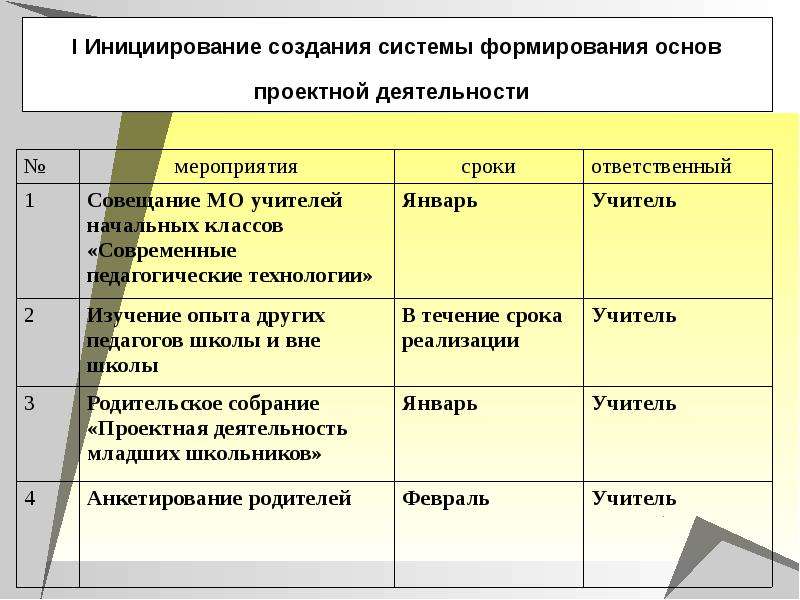 Правовые основы проектной деятельности