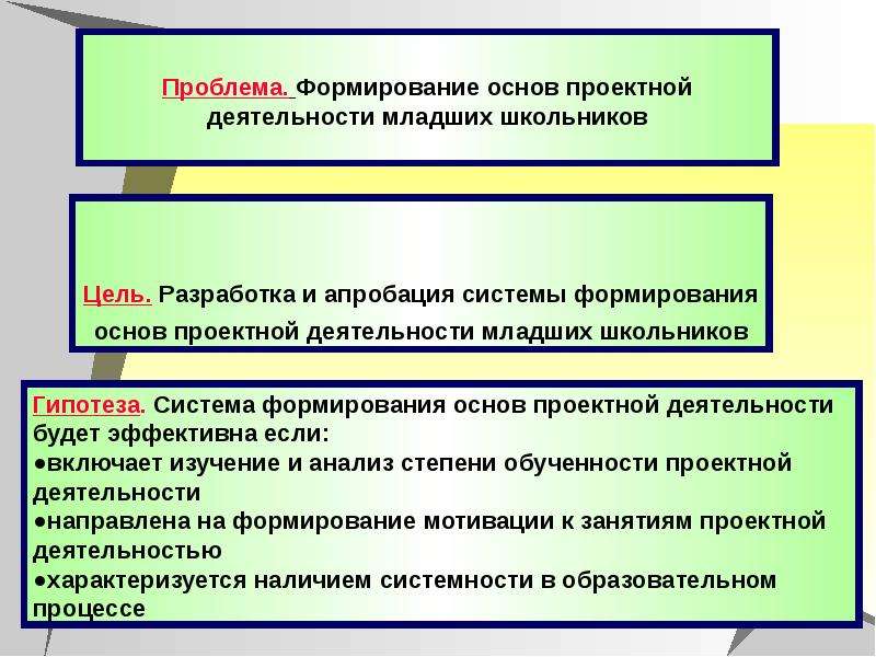 Что такое проект основы проектной деятельности