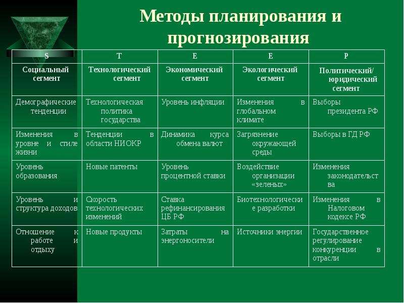 Методы планирования проектов