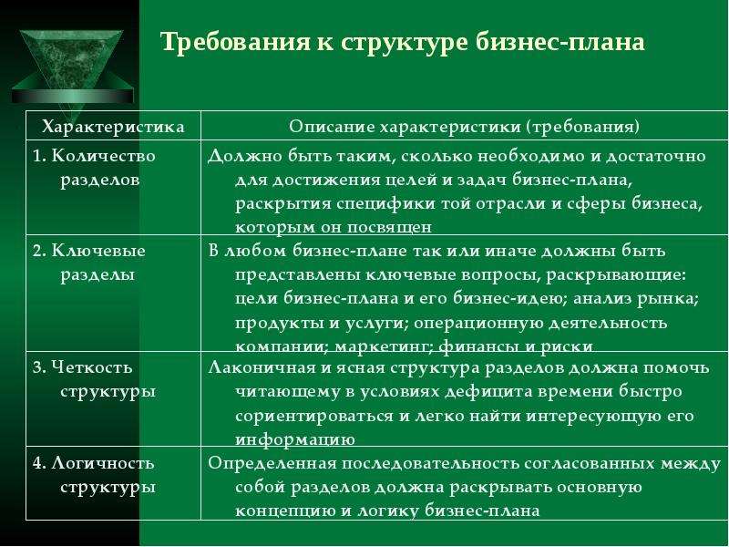 К каким целям бизнес плана относится развитие и укрепление экономического потенциала предпринимателя