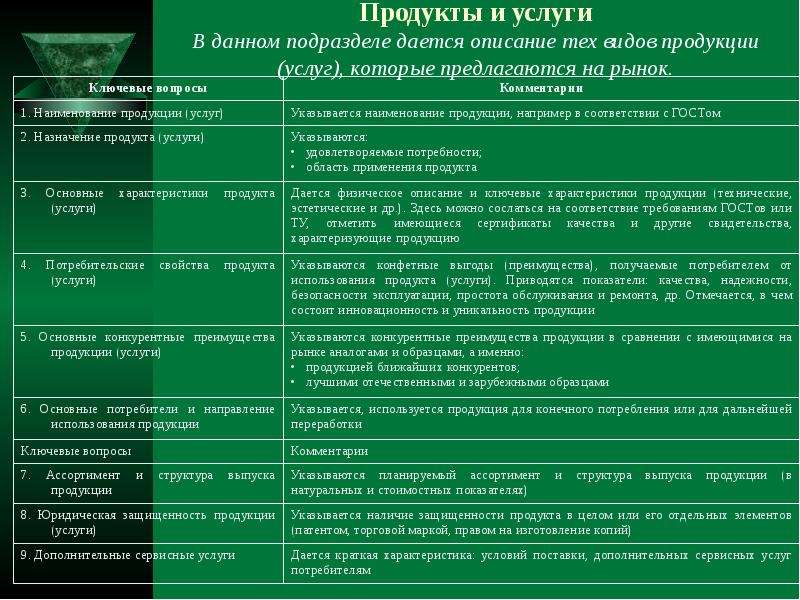 Параметры продуктов. Описание продукта (услуги). Описание продуктов (услуг). Характеристики продукта услуги. Описание продукта пример.