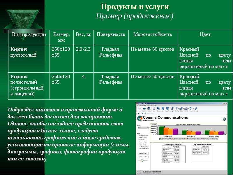 Размер продукции