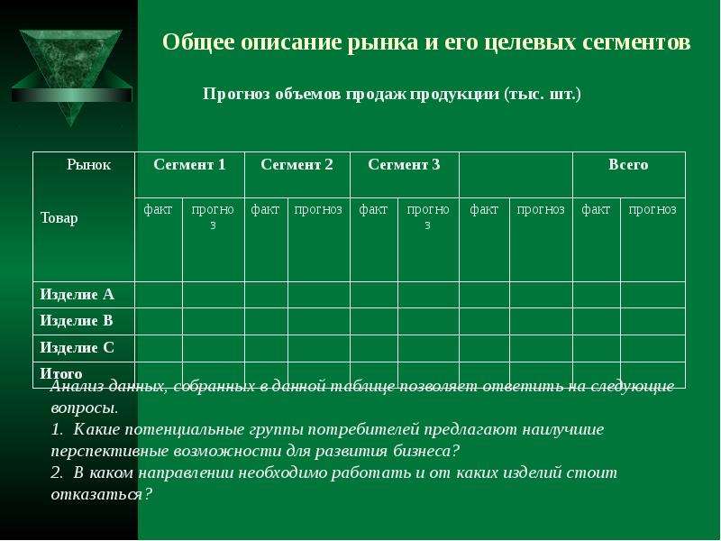 Рынок сегмент рынка в бизнес плане