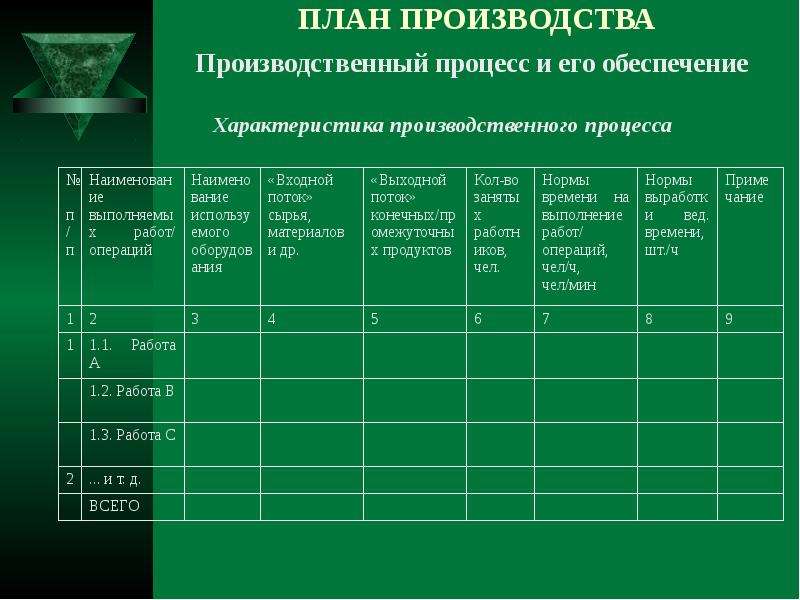 План производства. Характеристика производственного проц. Характеристика производственного процесса. Характеристика производственного процесса таблица. Производственный процесс и его характеристика.